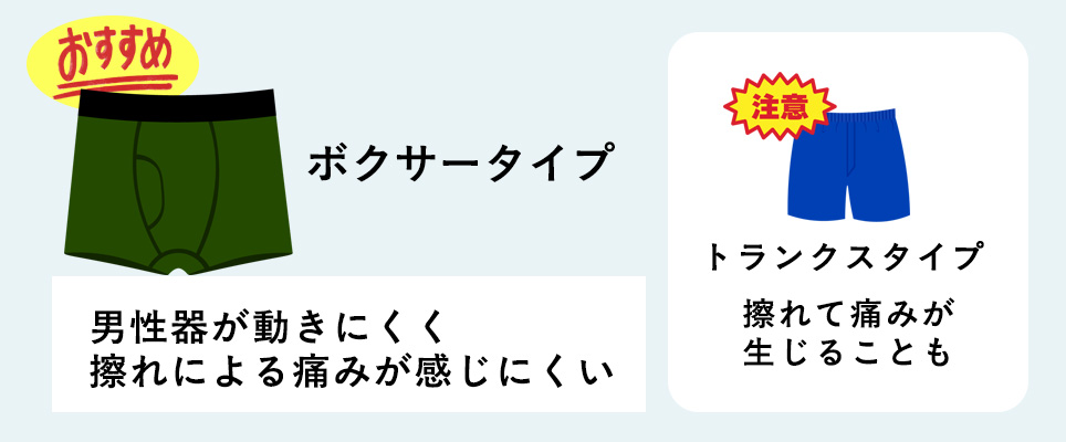 手術後のおすすめの下着はボクサータイプ